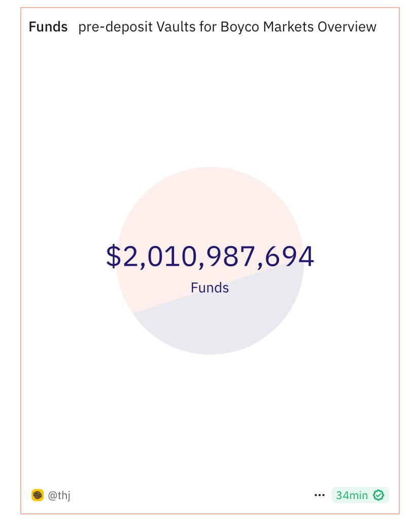 Trump may be sucking liqudity with $trump and world liberty fi this weekend, but the pre pre vault for Berachain hit a solid 2B. You must understand that defi 2.0 will be flowing through Berachain. Oh guess what, world liberty fi buys defi assets that have exposure to these