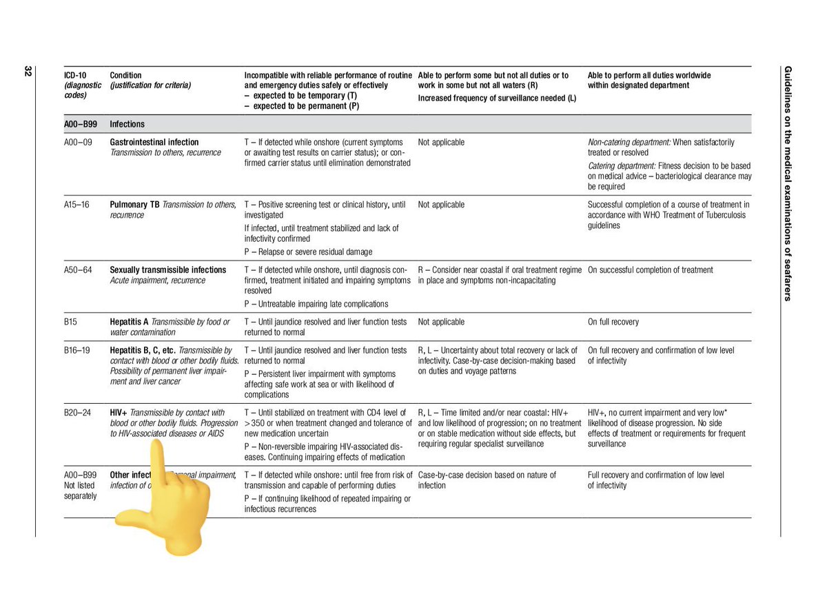 KweeniePOS's tweet image. Medical Guidelines for Seafarers
Check Sibs

#PLHIV 
#positibongmarino