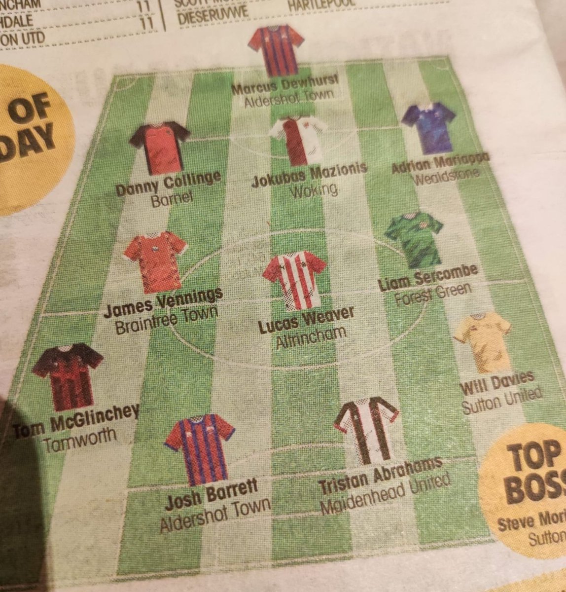James Vennings gets his place in the <a href="/NonLeaguePaper/">The Non-League Paper</a> Team of the Day!

Well done James 🟠🔵

#IronArmy #PubTeamFromEssex
