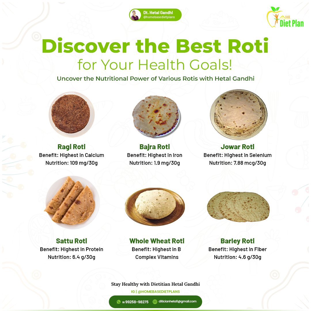 DtHetal's tweet photo. Discover the best roti for your health goals! From calcium-rich Ragi Roti to fiber-packed Barley Roti, find the perfect roti to boost your health. 🍲✨
#RotiLovers #RagiRoti #BajraRoti #JowarRoti #SattuRoti #WholeWheatRoti #BarleyRoti #HealthGoals #HetalGandhi #HomeBasedDietPlans https://t.co/bmTeSZlFrn