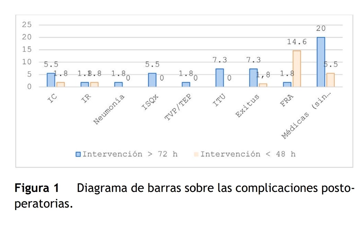 Revista Española de Anestesiología y Reanimación tweet media