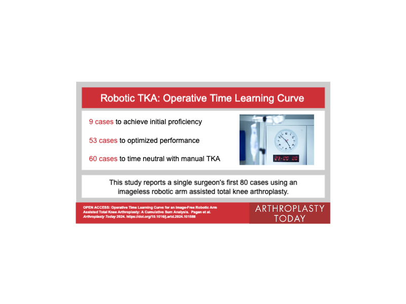 This study found it took 9 cases to achieve proficiency with robotic TKA and 53 cases to achieve time neutrality with manual TKA.  Food for thought when trying something new!

arthroplastytoday.org/article/S2352-…

<a href="/TheoKarMD/">Theofilos Karasavvidis</a> <a href="/SiljanderMD/">Breana Siljander, MD</a> <a href="/DecookCharles/">Charles Decook</a> <a href="/HipSurgeryNYC/">Jonathan Vigdorchik</a> <a href="/HSpecialSurgery/">Hospital for Special Surgery (HSS)</a>