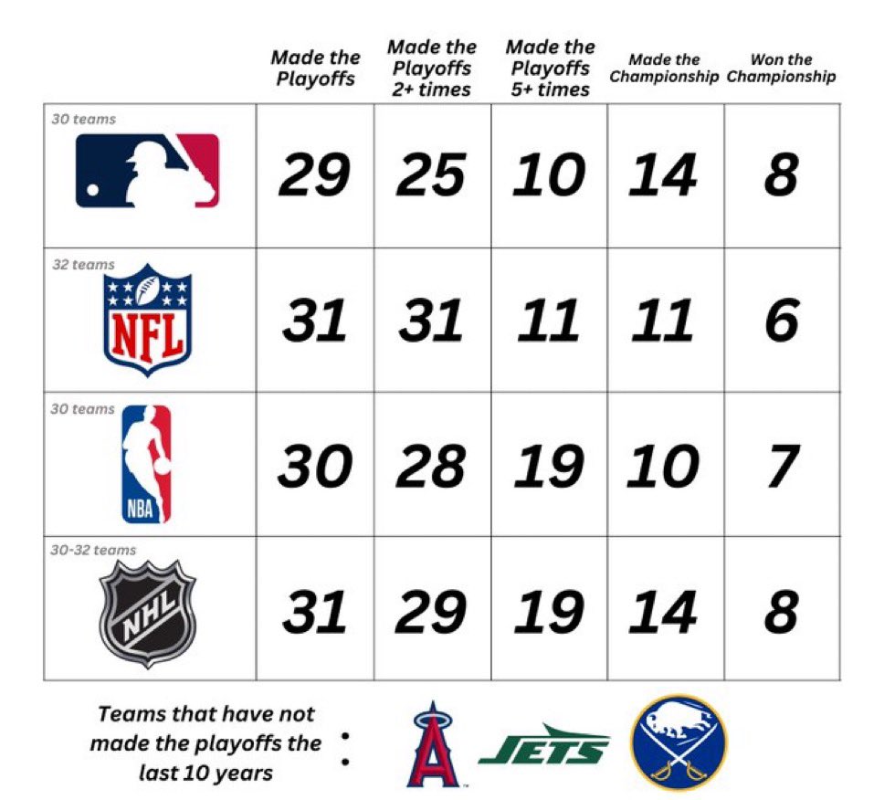 Scot Drucker tweet media