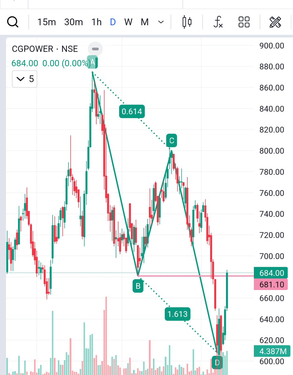 RathhodKTrade's tweet photo. Day1 #UPDATE - bull run by #CGPOWER ; STRETEGY ADD ON DIP https://t.co/PbkKA9ag63