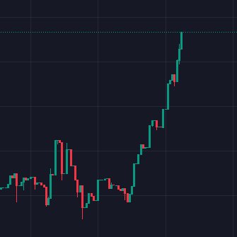🚨BREAKING: GARY GENSLER RESIGNS, XRP PRICE HAS ALREADY BEGUN TO PUMP!! 

XRP WILL NOW BREAK ABOVE ALL TIME HIGH!!
LIKE IF YOU AGREE AND RETWEET!! 👍🚀