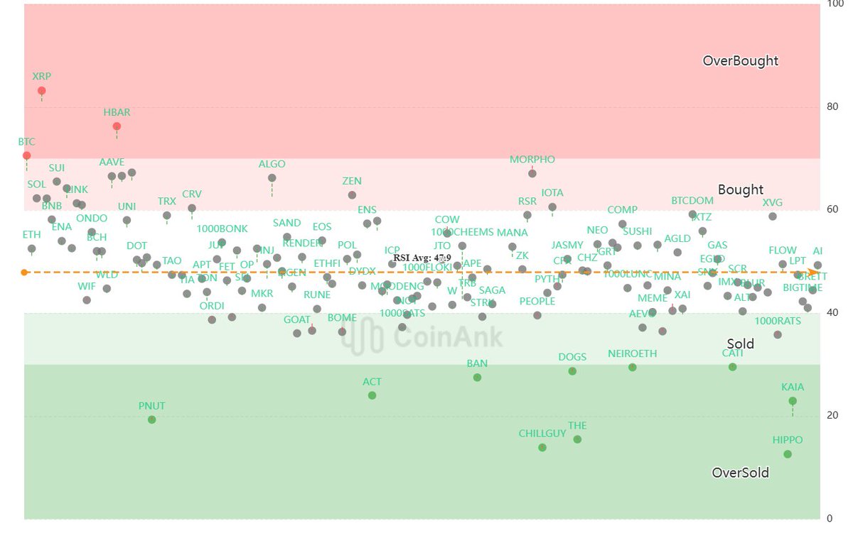 Hướng dẫn check toàn bộ data của #btc trên một web duy nhất <a href="/coinank_com/">CoinAnk</a> . (P1)

1.Check liquidation heatmap.

Ae vào mục Derivatives, sau đó nhấp vào Liquidation Heatmap.

Những vùng màu vàng là những vùng mà nếu #BTC rơi vào vùng đó thì lượng tiền bị thanh lý từ