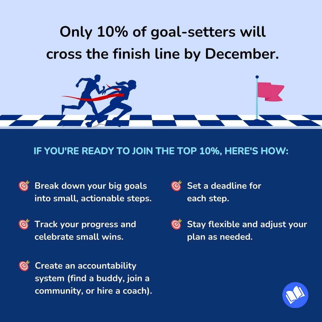 instasage's tweet photo. Only 10% of goal-setters will cross the finish line by December. If you belong to the other 90%, you can stop reading.

But if you're ready to join the top 10%, here's how:

- Break down your big goals into small, actionable steps.
- Set a deadline for each step. https://t.co/OfYSFxoftS