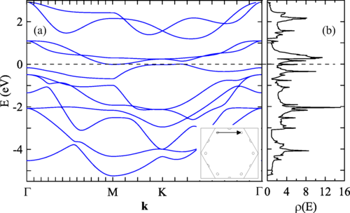 PhysRevB's tweet image. #PRBTopDownload: #Magnetic properties of monolayer, #multilayer, and bulk #CrTe2

A. A. Katanin and E. M. Agapov
Phys. Rev. B 111, 035118

➡️ go.aps.org/3WlAOab
#condmat #physics @APSPhysics