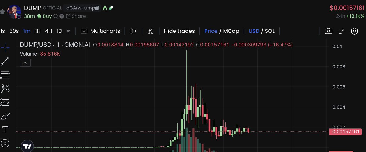 just buy some $DUMP  by  <a href="/fulldecent/">William Entriken</a>.  . 
oCArwrMGSUCZSNugcUsvsL1qsTZdhgZL651BRbPpump

mcap:1.57m 
x.com/fulldecent/sta…