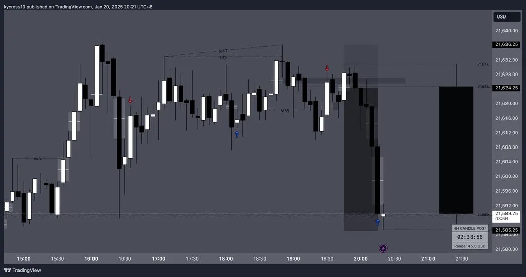 wizardtradz's tweet image. London PO3 - BE

7am PO3 3.5R

• Liquidity Sweep
• 5M IFVG
• MSS
• SMT

#NQ_F  #futuretrader