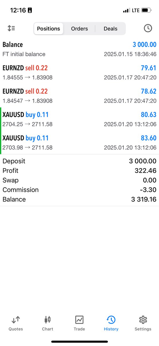 RondoFx's tweet image. XAUUSD today🙂‍↔️🙂‍↔️🙂‍↔️🙂‍↔️

Up 10% on a $3k account.
We await @Tentradeafrica payout ✨

#MaximumEffort
#StayJiggy