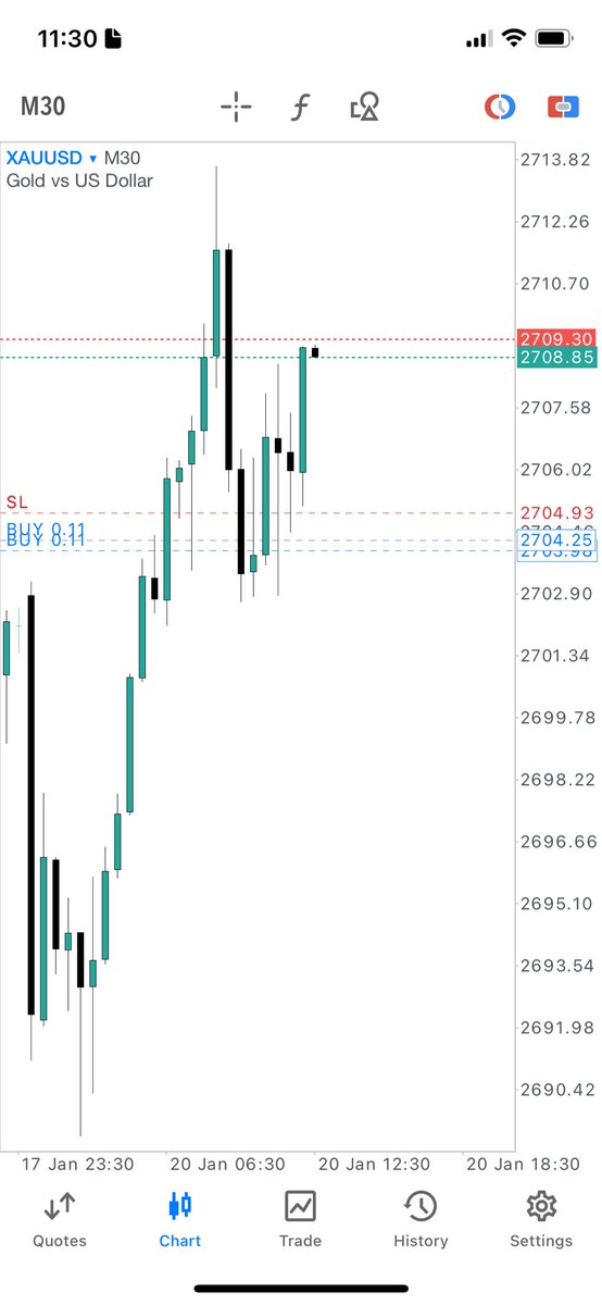 RondoFx's tweet image. XAUUSD today🙂‍↔️🙂‍↔️🙂‍↔️🙂‍↔️

Up 10% on a $3k account.
We await @Tentradeafrica payout ✨

#MaximumEffort
#StayJiggy