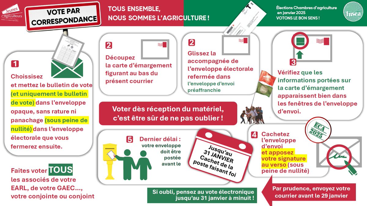 FNSEA 86 tweet media