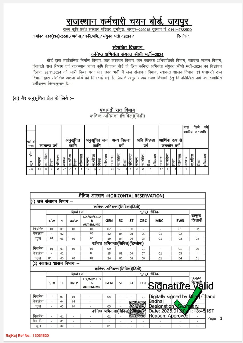 pappu_dhatarwal's tweet photo. आज बोर्ड द्वारा जारी Amended JEn 2024 Adv. के अनुसार PRD में degree के 240 केवल civil eng. के है। अगर typo error नहीं तो फिर @alokrajRSSB @BadhalDr को स्पष्ट करना चाहिये फिर दो अलग-अलग आवेदन क्यों लिये गये और दो अलग पेपर क्यों करवाये जा रहे हैं।
Primo facia : typo Error . https://t.co/jSIM0U2BvP