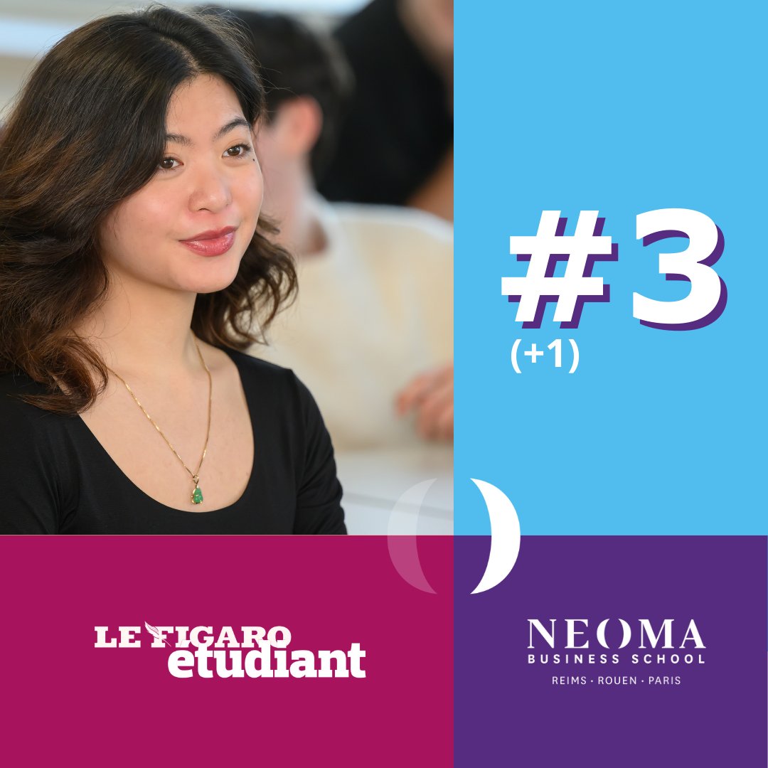 Le Global BBA de NEOMA prend la 3ème place du classement du <a href="/Figaro_Etudiant/">Le Figaro Étudiant</a> 

🌟 Il poursuit sa progression en se distinguant sur les critères de l’excellence des enseignements, l’international et l’employabilité de ses étudiants.
👏👏👏
ow.ly/PlSj50UJrwh