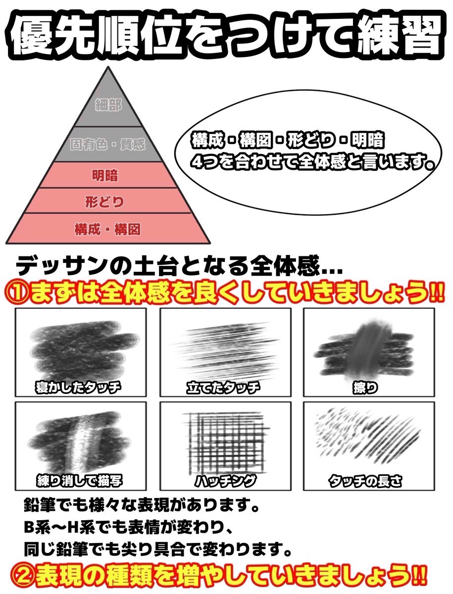 デッサン力の土台について💪 