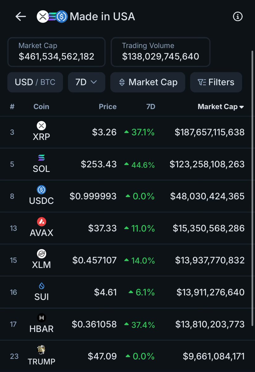 Alpha in plain sight 

$AVAX