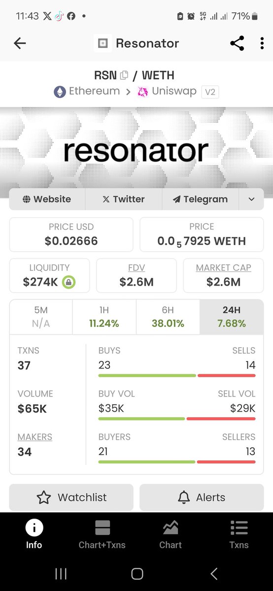 I have loaded on all dips.
Probably will buy some more tonight. 
10 x looks like a programmed play!

$RSN