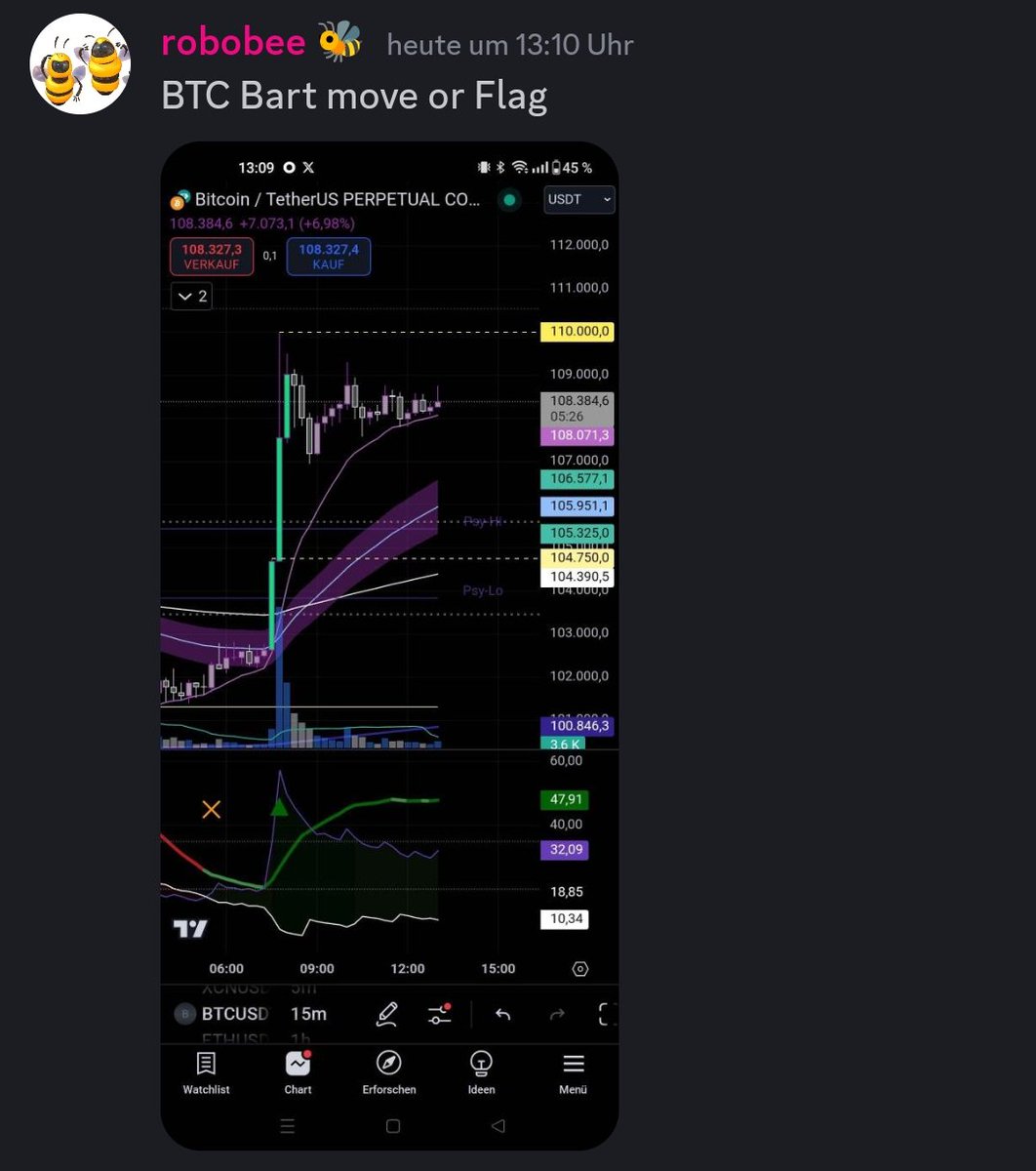 robobee 🐝 | Crypto Trader tweet media