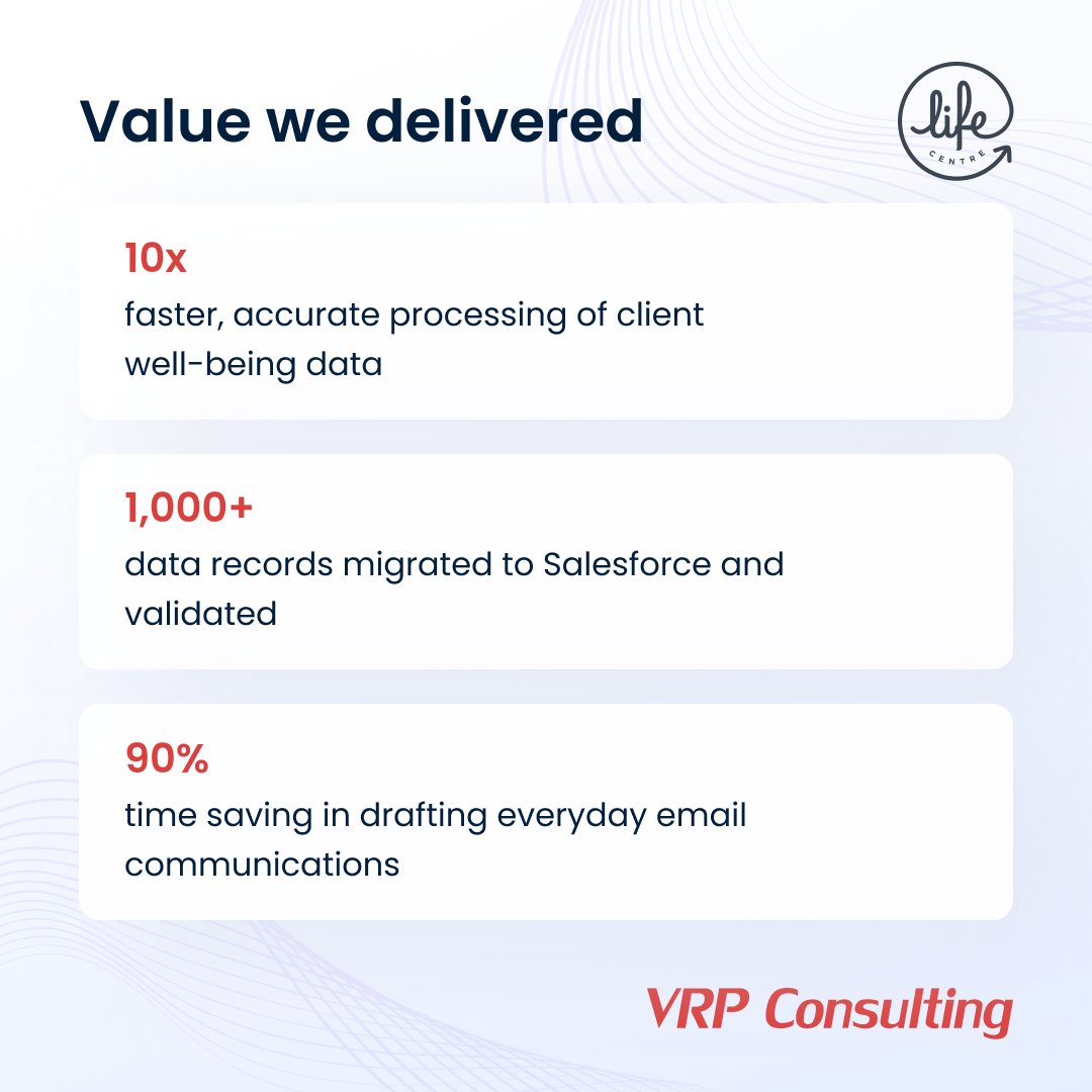 What are the benefits of implementing Nonprofit Success Pack (NPSP) at your organization? 💚

<a href="/Lifecentre_uk/">Lifecentre</a> came to VRP overwhelmed with admin work. We helped them unify their data, automate workflows, and boost efficiency. 

Check out the results below.