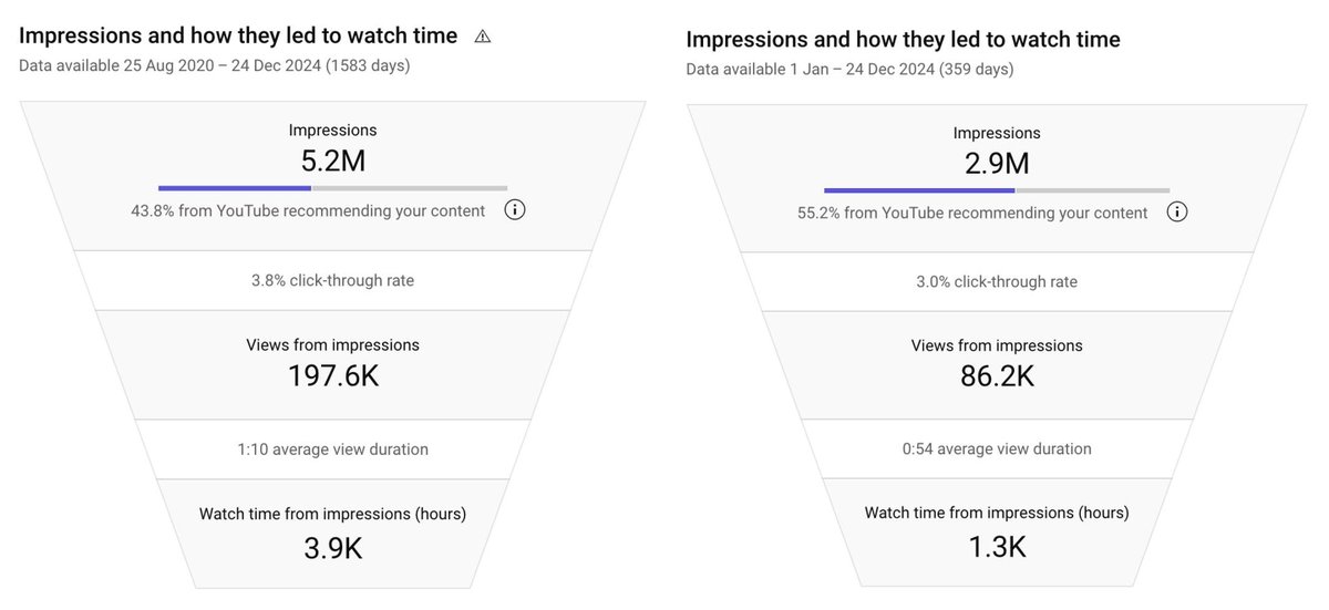 Over 50% of #CoMICs YouTube views in 4 years happened just this last year, thanks to our #multilingual initiative! Our growth on other platforms is equally inspiring!
A huge shoutout to #medstudents in @SimbaComics team for their hard work &amp; dedication to create these resources🙌