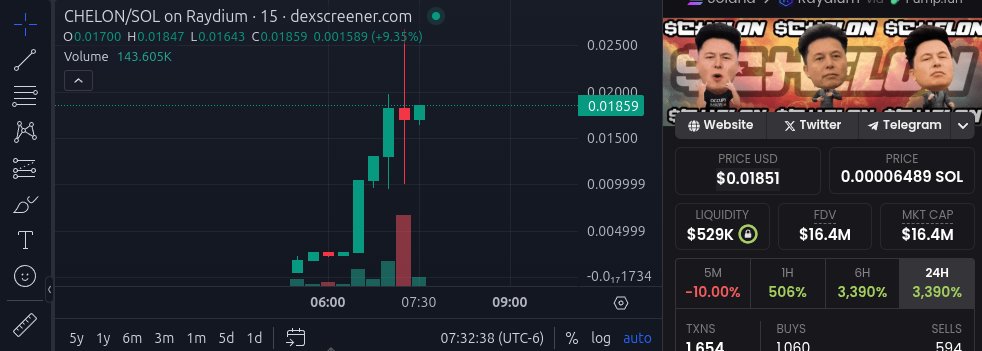 aped into $CHELON (Elon's chinese doppelganger meme ai agent <a href="/chelon_ai/">CHELON</a>).

I'm not missing out on this one.