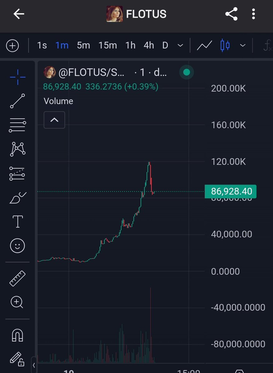 Found a gem $FLOTUS

AdhxpVtsxcXyfrYGoT3wqjWtN9RWRsjCcDXTRF1pump