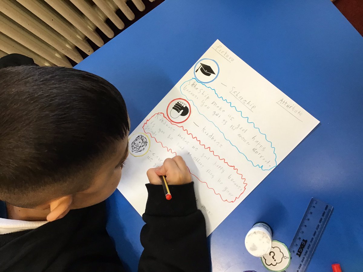 LeighPrimary's tweet photo. 3V have been thinking about how our school attributes contribute to our well being #wellbeingday #courage #kindness #grit #scholarship #curiosity https://t.co/eUSCrHEi2h