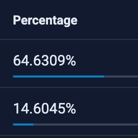 pepemonfinance's tweet image. not to mention 79% in staking or community LP, printing ppdex at stable rate of 13 per year since... 1556 days ago 🧐
