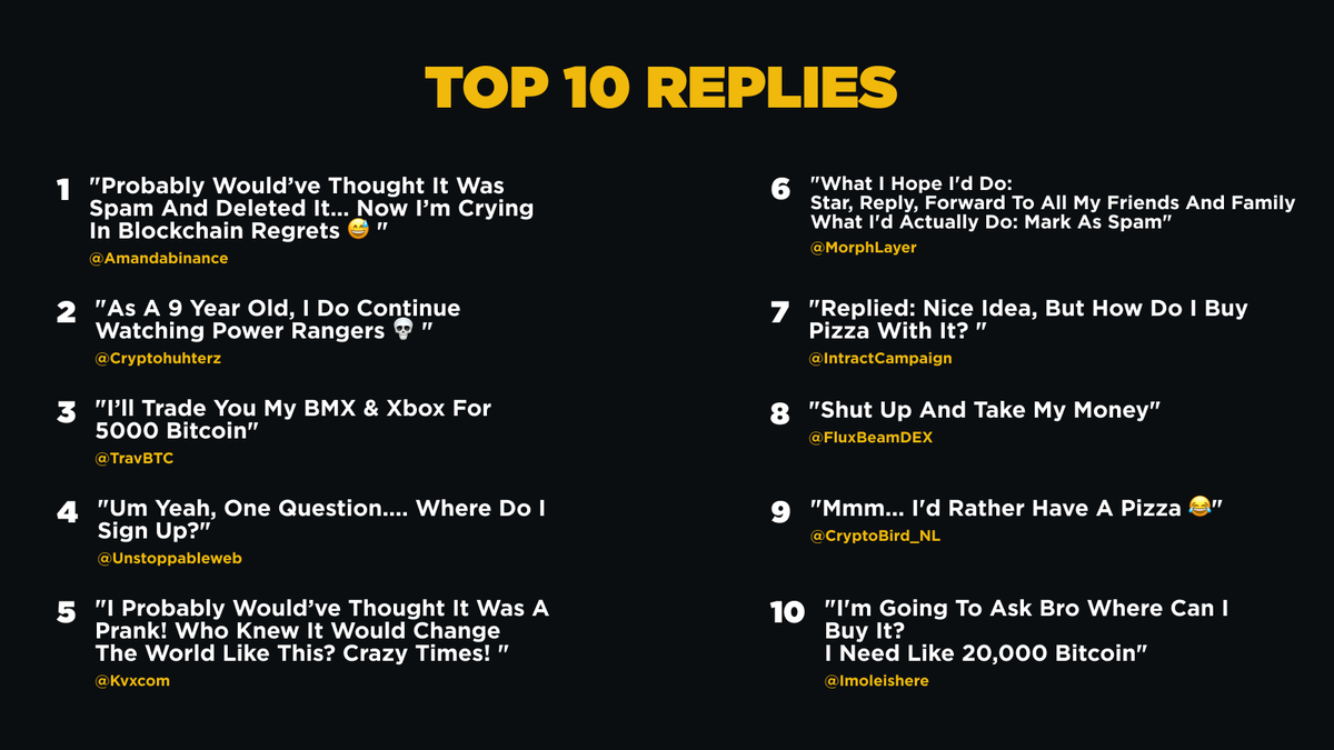 binance's tweet photo. Thanks for the input, y'all! 

Time to highlight some fantastic responses! 👇 https://t.co/U5MGzCyqJT