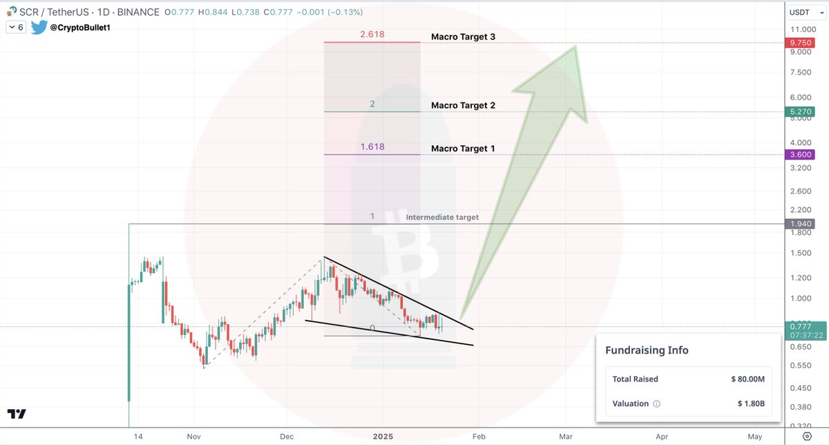 CryptoBullet tweet media