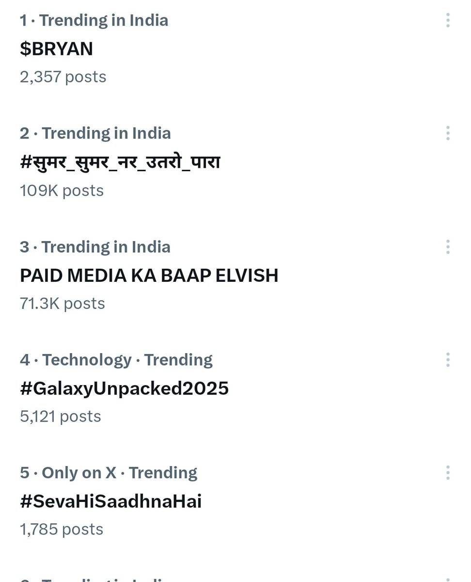 KhabriBossLady's tweet photo. These Sasti Paid PR media is the reason why legacy media is losing its good will and @elonmusk X is becoming the source of true news. And for #ElvishYadav it's Trending 
PAID MEDIA KA BAAP ELVISH https://t.co/5tZPQ0peNL