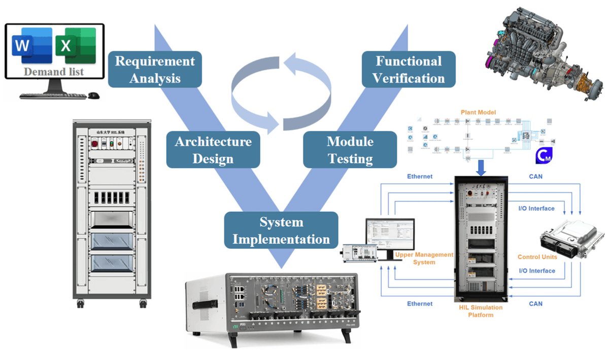 Designs_MDPI's tweet image. 🚀 Excited to share the latest paper published in Designs: &quot;Development of a Modular Virtual Calibration Platform for Power Machinery&quot;!

Check it out 👉 mdpi.com/2411-9660/9/1/…

#Designs #VirtualCalibration #PowerMachinery #ResearchInnovation