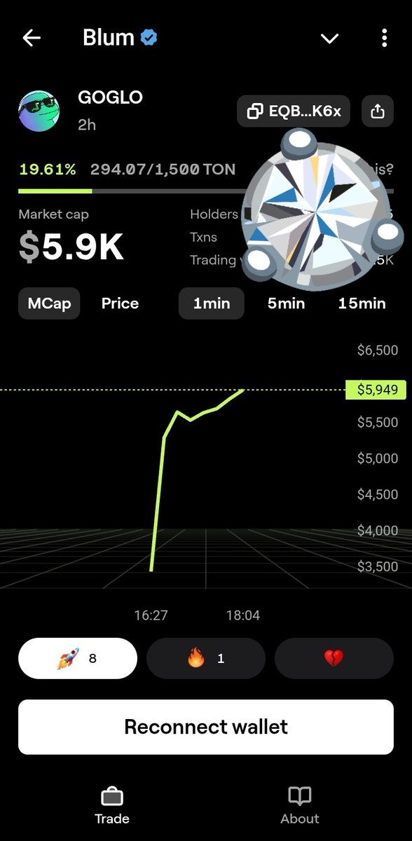 A2zboss's tweet photo. Fight, fight, fight $ton fam 
Lets send #goglo to mars on $blum memepad send to 10000x

$trump on #blum memepad ??????? https://t.co/XcVsuuekoD