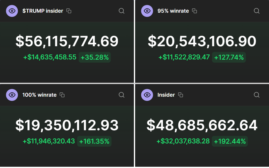 0xPepesso's tweet photo. INSIDERS MADE OVER $500M ON THE $TRUMP LAUNCH.

I've analyzed over 6,000 early buyers to reveal insiders.

And only 6 wallets passed my filters.

Now they're setting up for the NEXT big play.

Track them now, and you could make MILLIONS in days 👇🧵 https://t.co/MYzayXh7cP