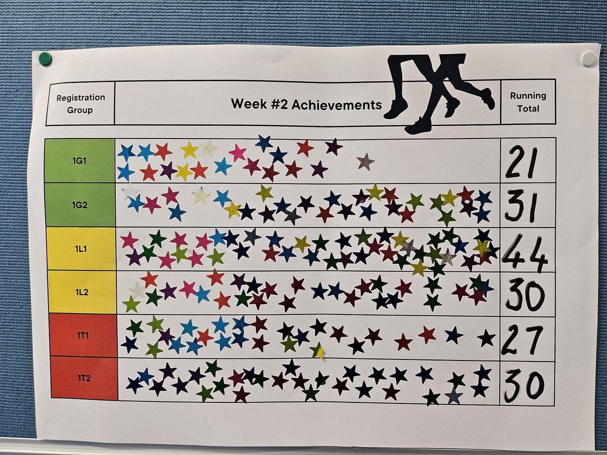 Knox Academy Sports HUB tweet media