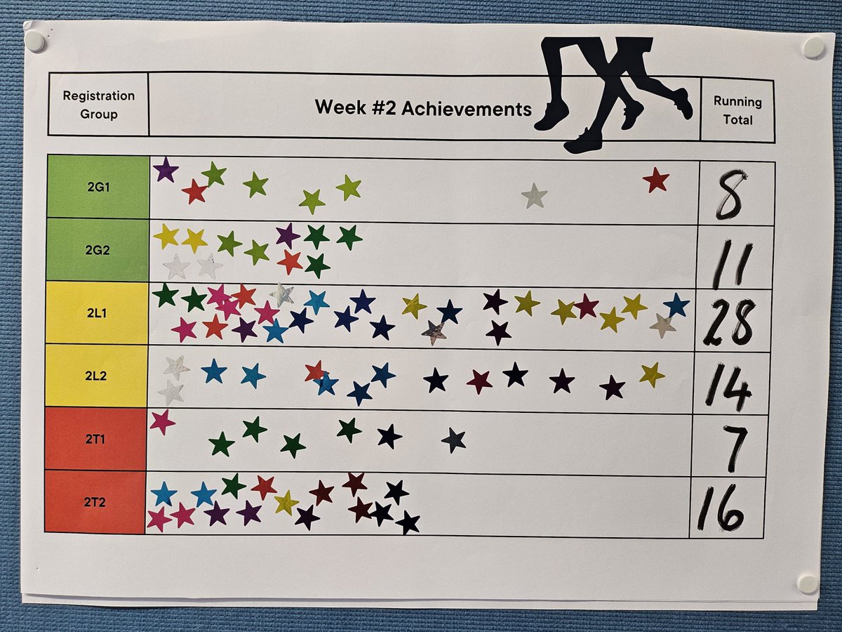 Knox Academy Sports HUB tweet media