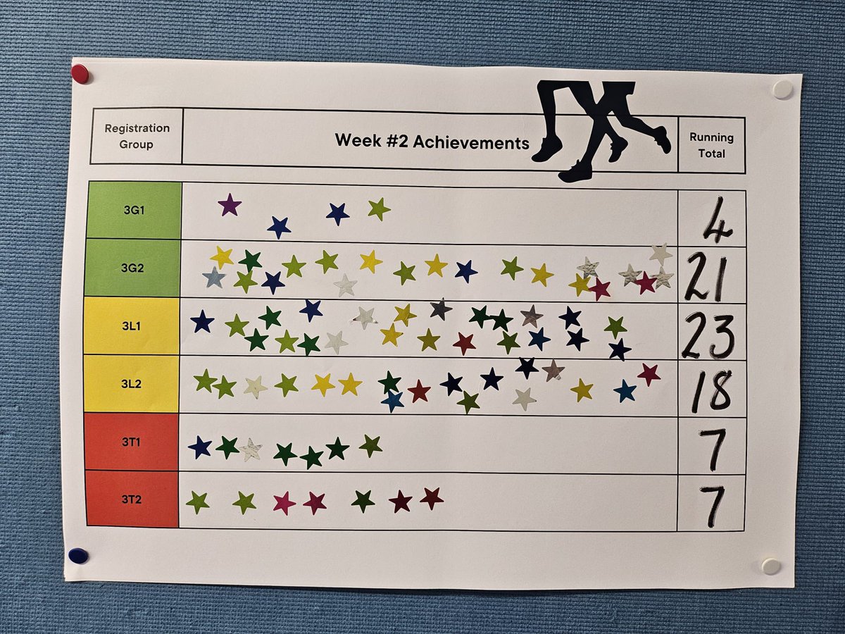 Knox Academy Sports HUB tweet media