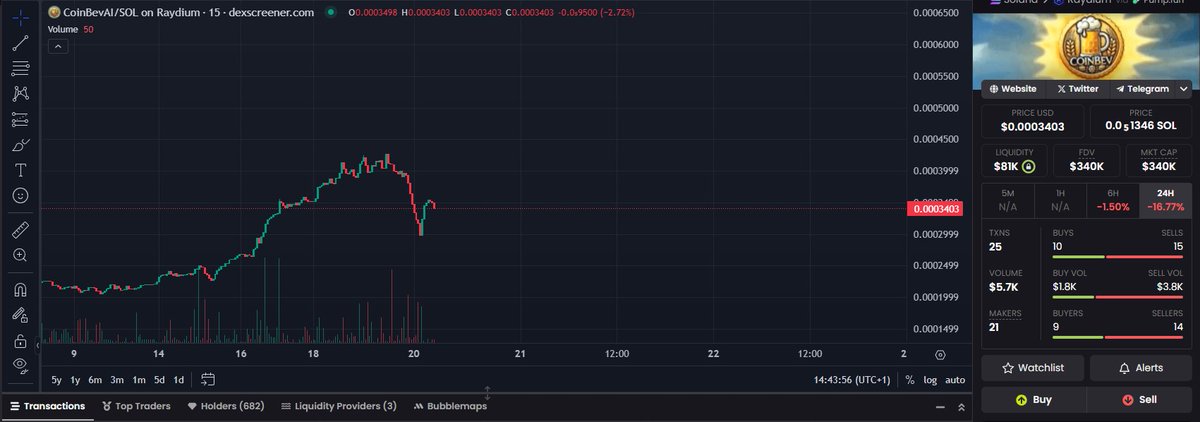 thaddaeusten's tweet photo. After #SOL sold from yesterday someone used the opportunitiy to #join in $coinbevai! - New #hodlers in the game. <3 - Free real beer while just hodling #coinbevai https://t.co/7SKqC78P60