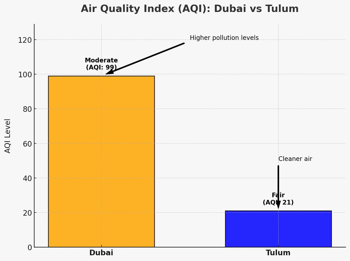 nicowilmes's tweet photo. Poor people of Dubai https://t.co/43KymxXElB