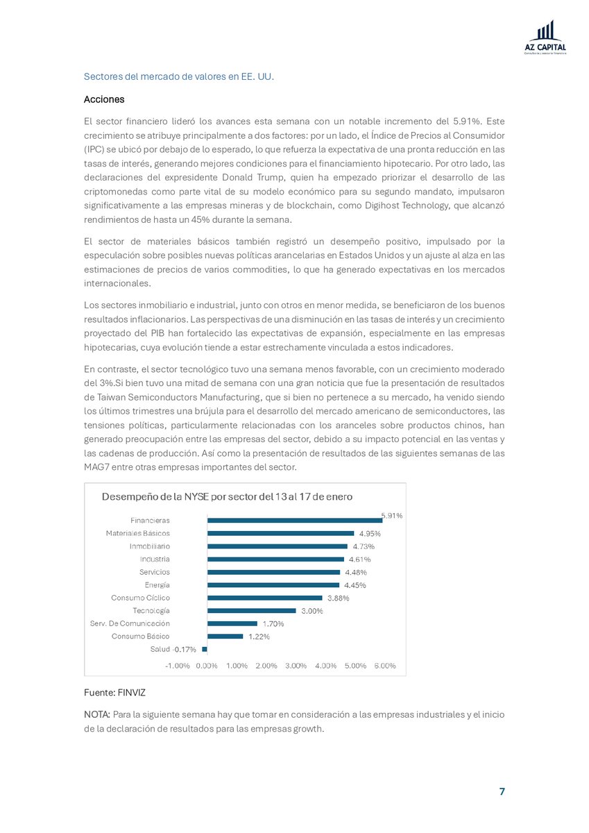 Alpha & Zenith Capital tweet media