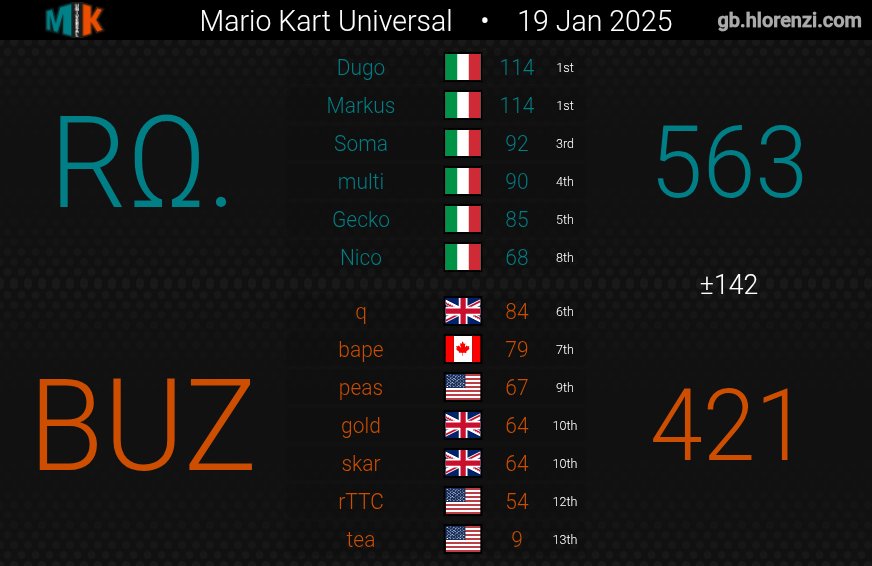 Rotom-Wash tweet media