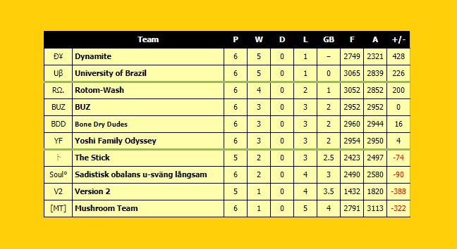 Rotom-Wash tweet media