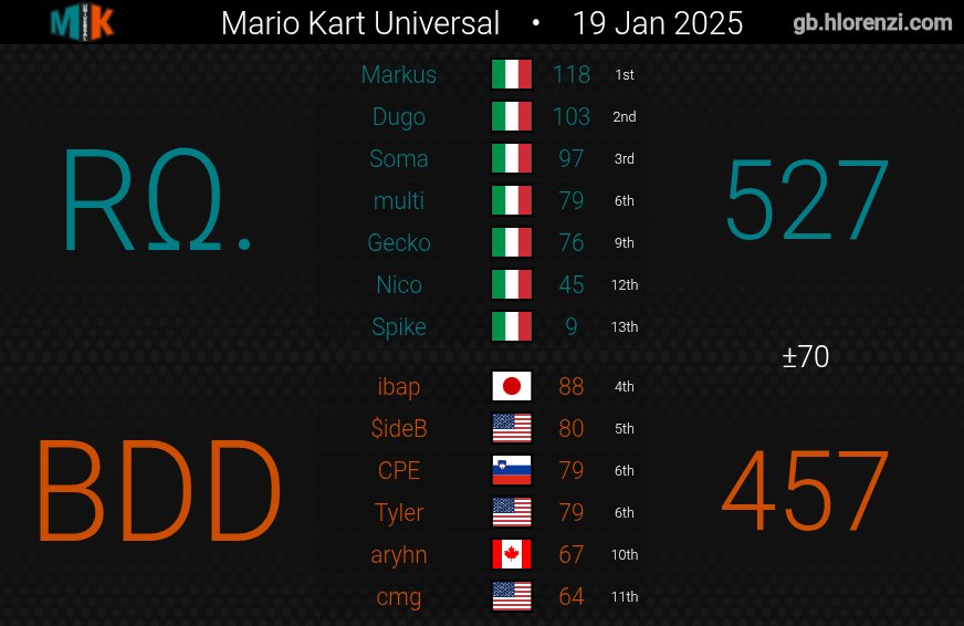 Rotom-Wash tweet media