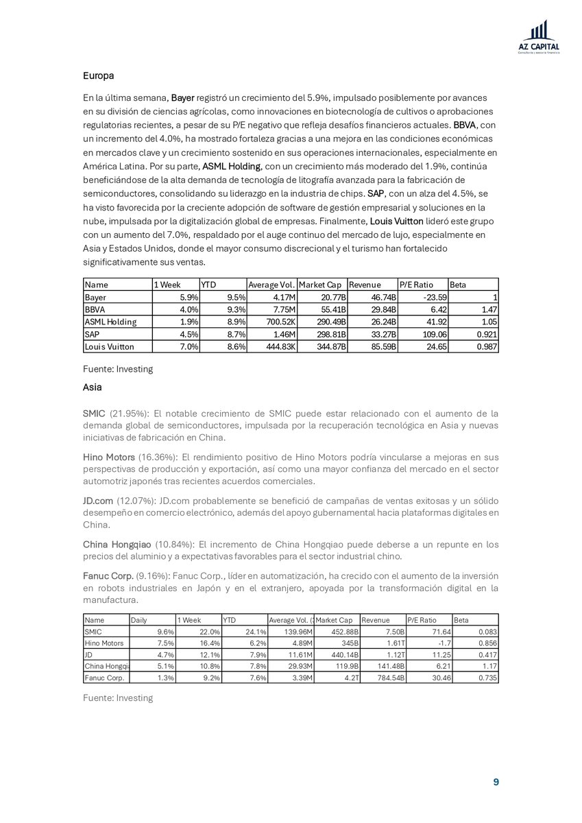 Alpha & Zenith Capital tweet media
