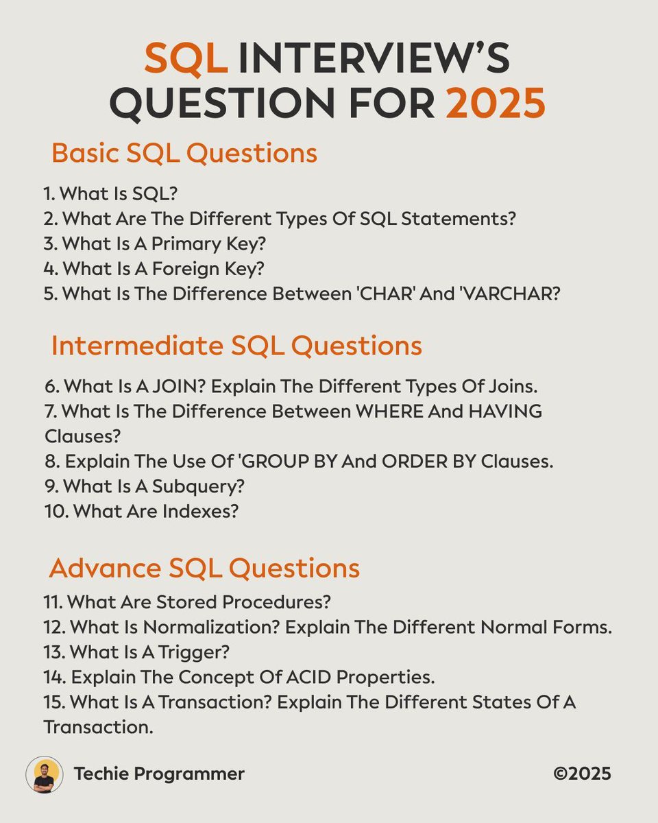 techie_codes's tweet photo. Ace your 2025 SQL interview with these top questions! 🚀 What's the latest in query optimization? How does AI impact SQL databases? Understand the role of SQL in cloud computing and data security. Stay ahead in your career! #SQL #TechTrends https://t.co/BrdfuwGMdQ