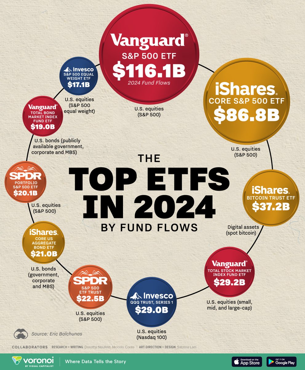 Visual Capitalist tweet media