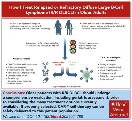 How I treat older patients with relapsed/refractory diffuse large B-cell lymphoma 
ow.ly/GCWG50UGYSl #HowITreat #lymphoidneoplasia