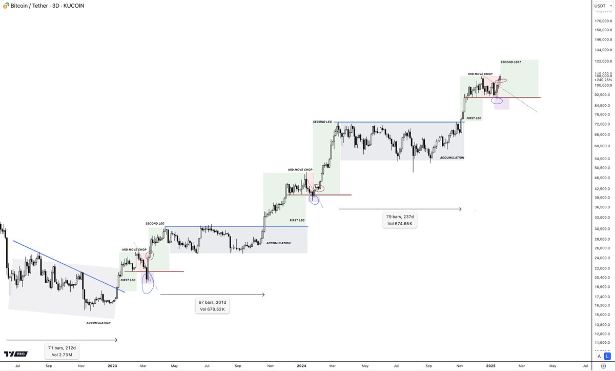damskotrades's tweet photo. Bitcoin looks even more ready.

> Big dip with panic/desperation vibes yesterday
> Perfect retest of the trend line
> Lower time frame v-shaped bottom

Inauguration day, and I still bullieve. https://t.co/6eZJ6aHzWM