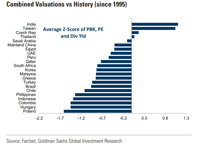 Maciej__Czajka's tweet image. Na przełomie października i listopada ubiegłego roku polski rynek akcji zakończył okres relatywnej słabości wobec rynków zagranicznych. Istnieje kilka przesłanek sugerujących, że obecny trend może się utrzymać, co sprawia, że mój październikowy call #LongWIG ma szansę jeszcze